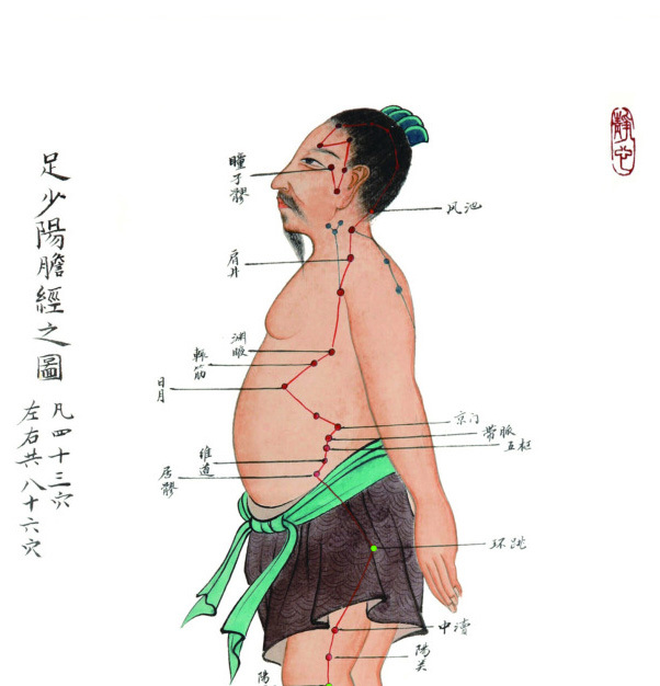 jingluo